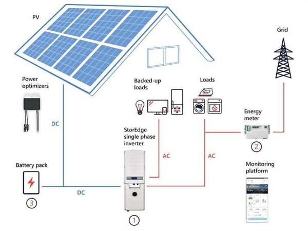 Lead-Acid Batteries in Electric Propulsion Systems: Innovative Applications and Future Trends