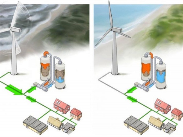 How to choose and use deep cycle AGM batteries?